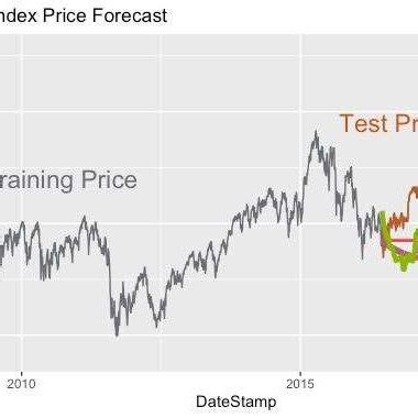 EURO STOXX 50 Price, Real